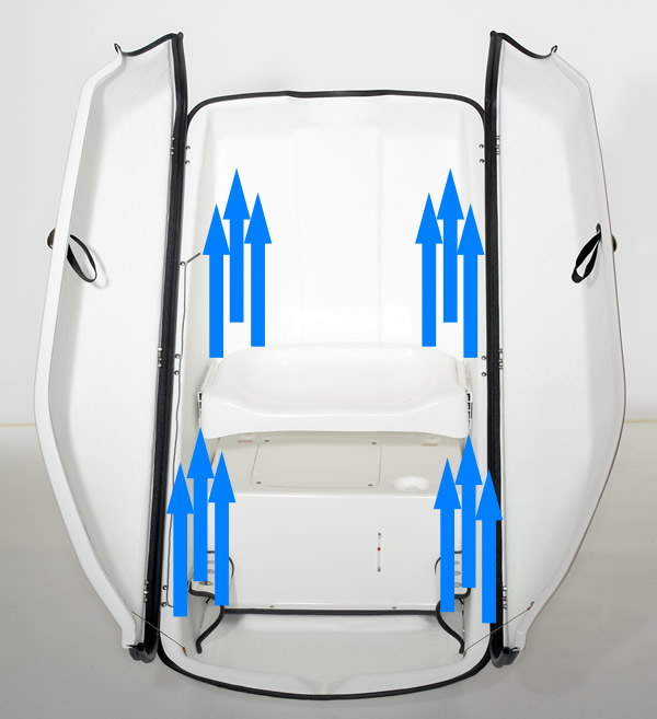 "Surround Steam System" in Longevity's Steam Sauna Cabinet